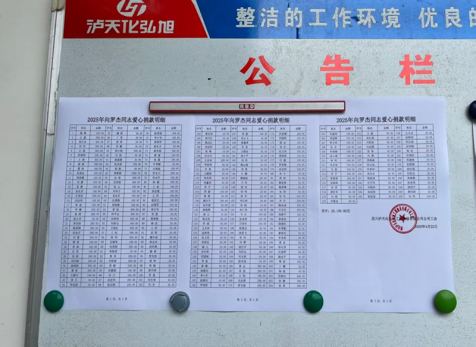 病魔無情、人間有愛---弘旭公司工會組織“愛心匯聚，齊心同行”捐款慰問活動